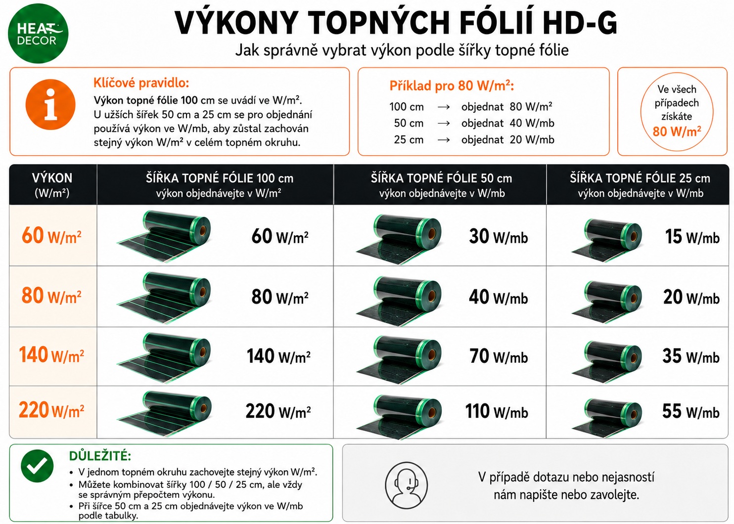 tabulka výkonu HD-G